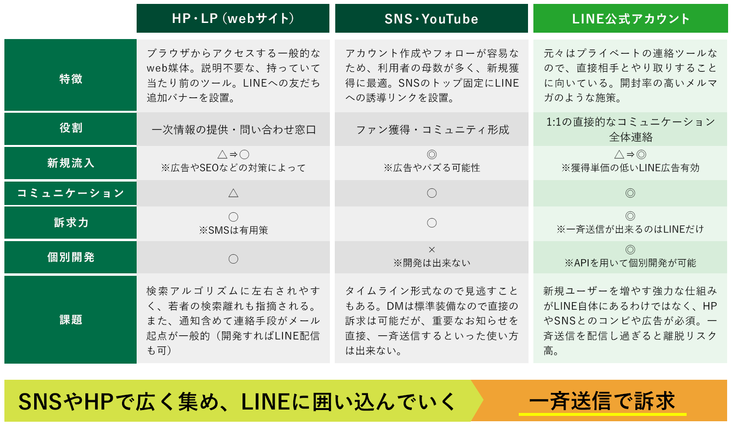 オンラインツール比較表