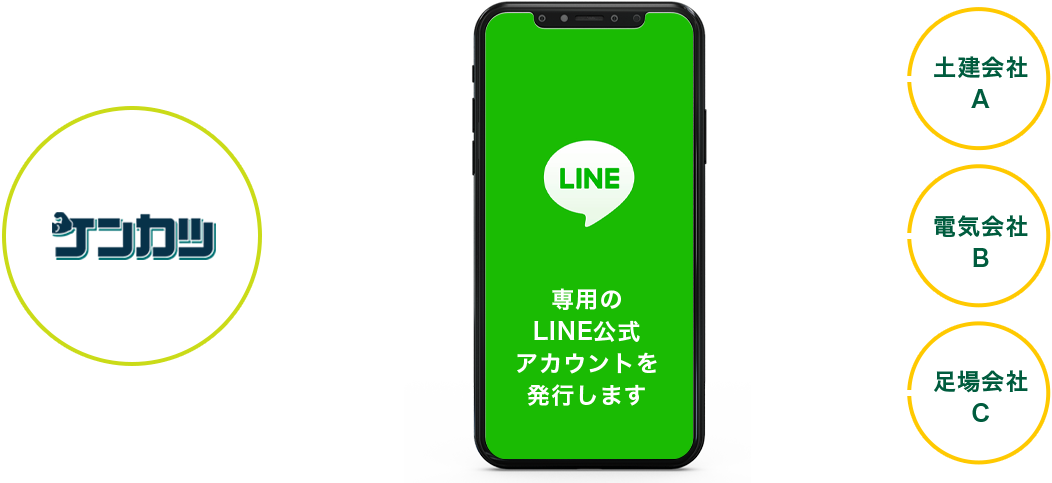 LINについて