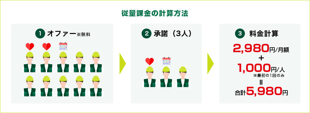 従量課金の計算方法