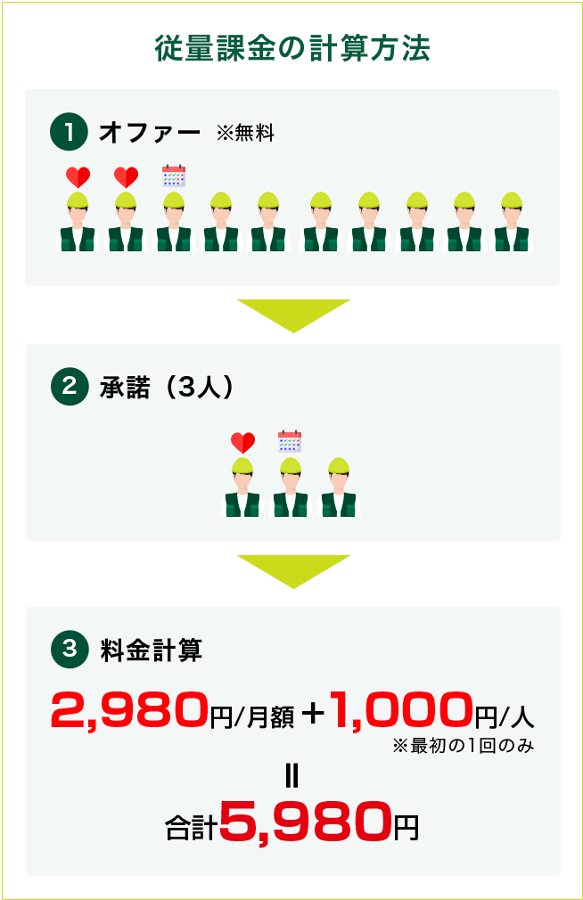 料金スケジュール